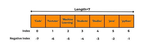 List of items by index number (Generation V) .